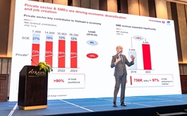 Techcombank đồng tổ chức Diễn đàn Tài chính cấp Quốc gia - VFF 2026: Định hình hạ tầng vốn và tài chính số cho chu kỳ tăng trưởng mới